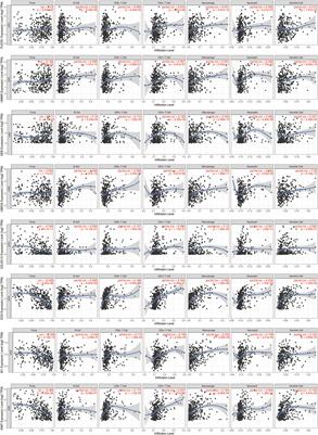 Identification of the hub and prognostic genes in liver hepatocellular carcinoma via bioinformatics analysis